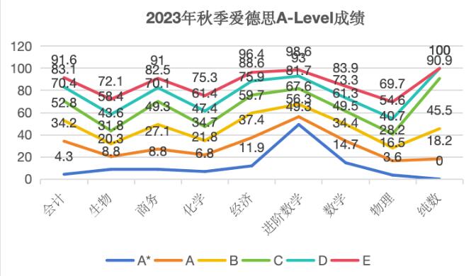 A-Level 5³̽ңݻCAIE밮˼＾A*ĿĿ