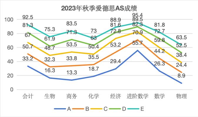 A-Level 5³̽ңݻCAIE밮˼＾A*ĿĿ
