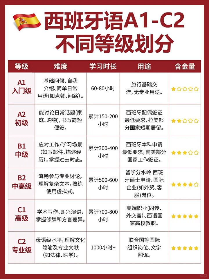 广州西班牙语培训01.jpg 广州西班牙语培训01.jpg