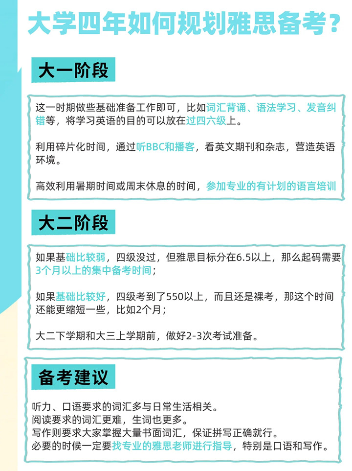 雅思备考流�?2.jpg 雅思备考流�?2.jpg