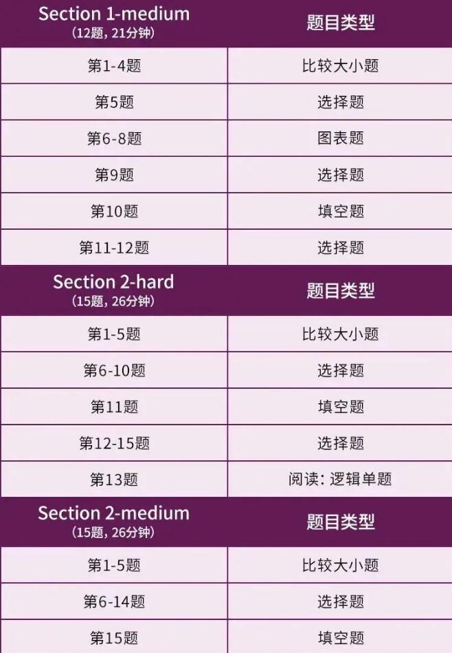 ����ʵʩ��GRE�ĸ��Ӱ������TopԺУ������