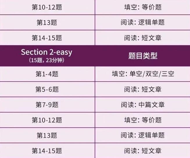 ����ʵʩ��GRE�ĸ��Ӱ������TopԺУ������