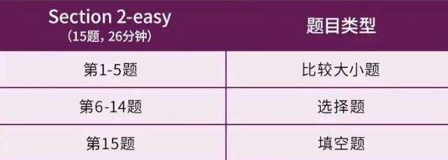 ����ʵʩ��GRE�ĸ��Ӱ������TopԺУ������