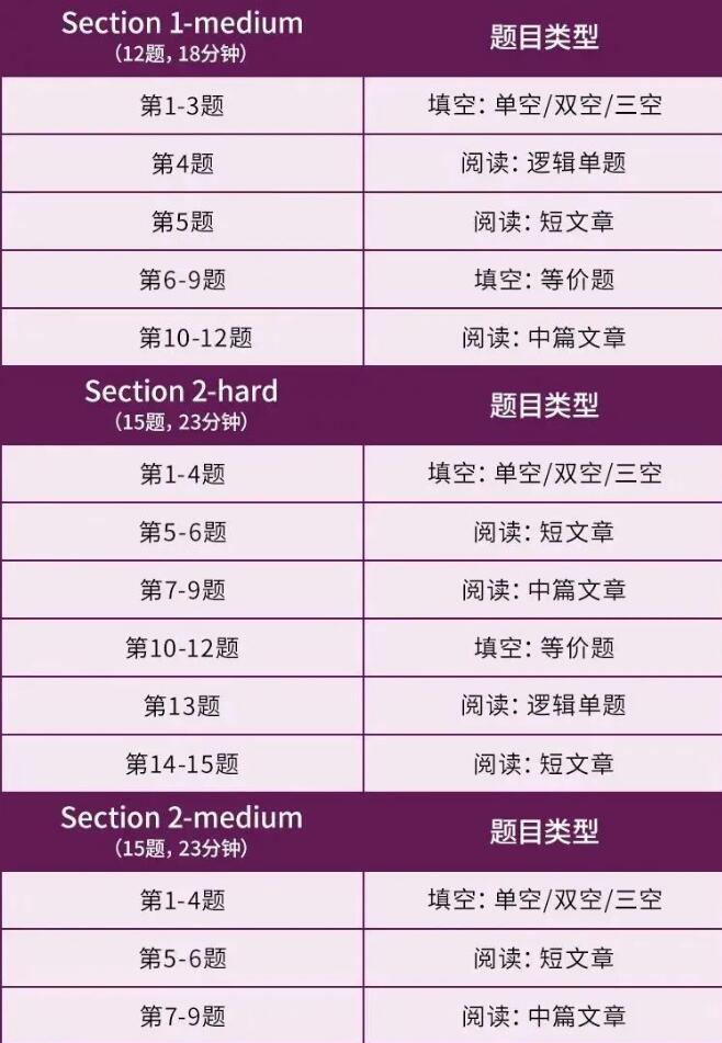 ����ʵʩ��GRE�ĸ��Ӱ������TopԺУ������