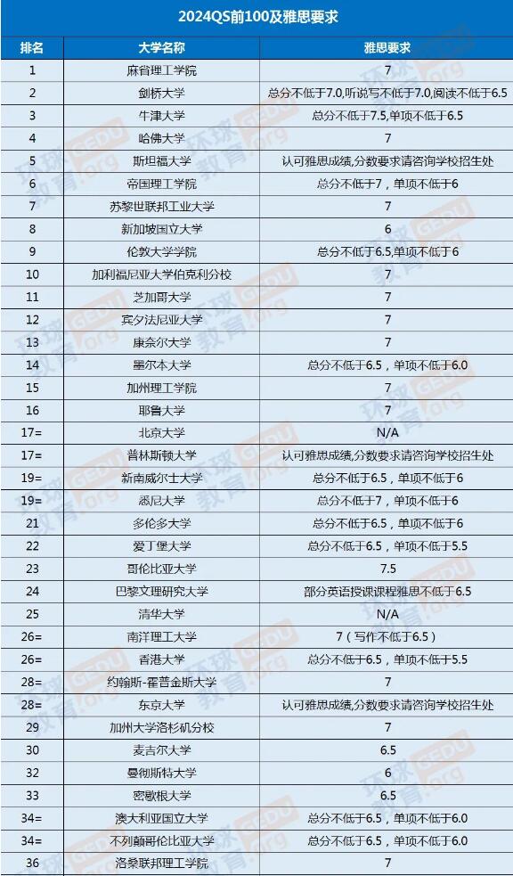 ������ѧ����ѧ������ι滮��