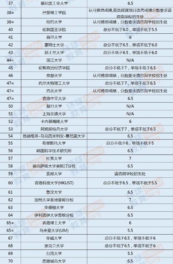 ������ѧ����ѧ������ι滮��