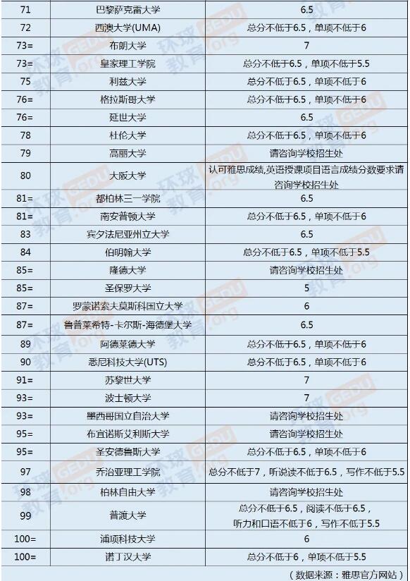 ������ѧ����ѧ������ι滮��