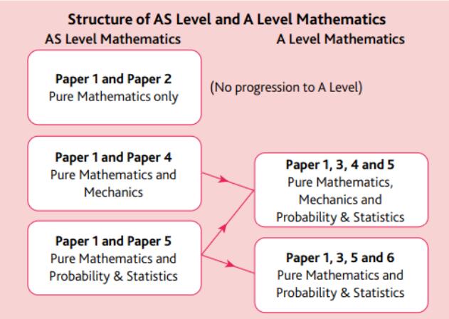 A-level���Խ������ش�ĸ������ѧ�ƽ���Ϊ���ޣ�