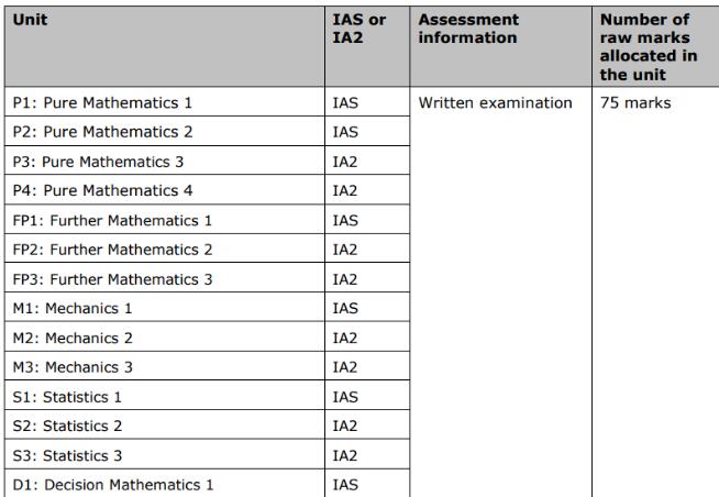 A-level���Խ������ش�ĸ������ѧ�ƽ���Ϊ���ޣ�