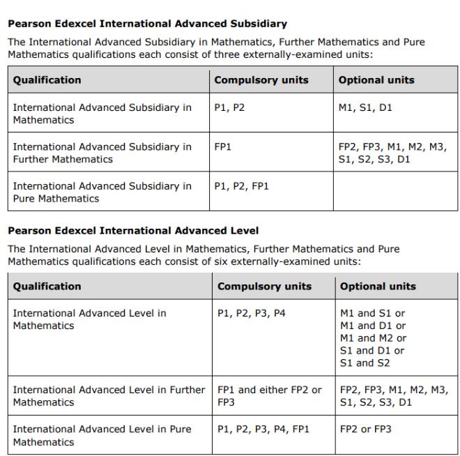 A-level���Խ������ش�ĸ������ѧ�ƽ���Ϊ���ޣ�